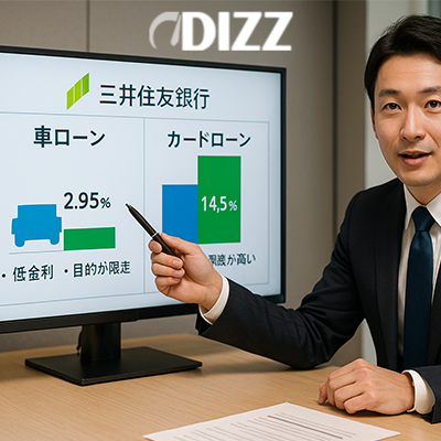 画面には三井住友銀行のロゴが表示されており、スーツ姿の男性担当者が顧客に対し、**「車ローン」と「カードローン」の金利を比較して説明している場面です。車ローンは2.95%という低金利で「低金利・目的限定」という特徴が示されているのに対し、カードローンは14.5%**という高金利で「金利が高い」と対比されています。担当者は、自動車購入の際には車ローンの優位性を強調している様子が読み取れます。